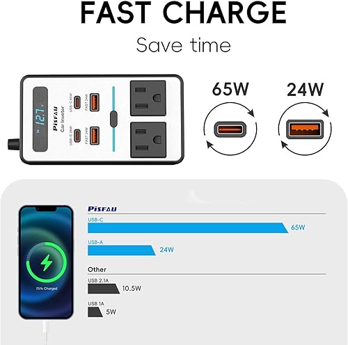 B0CFB6T2QN_image_8 Inversor de corriente para automóvil de 200 W, PiSFAU DC de 12 V a 110 V CA adaptador de enchufe de automóvil con 20 W USB-C cargador rápido USB (18