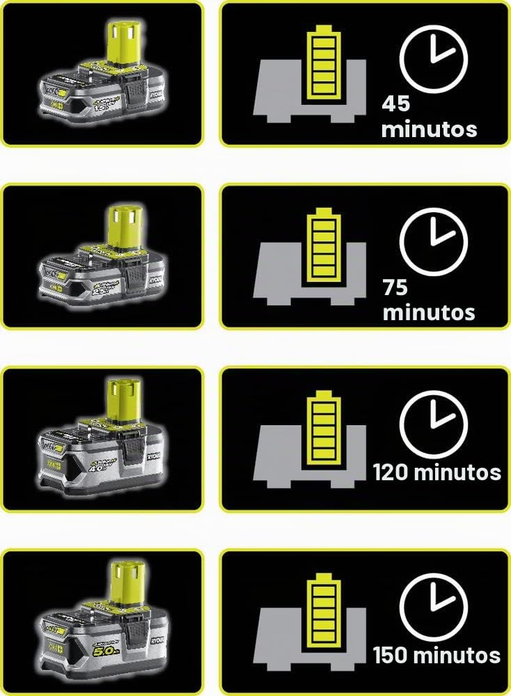 Ryobi RLT183220S - Cortabordillos (18 V, One+™, 25/30 cm, Incluye 1 batería de 2 Ah y Cargador
