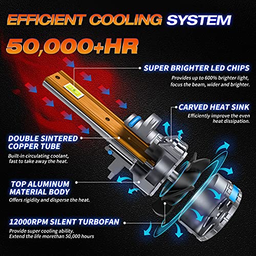 Fahren 9006/Hb4 Led Headlight Bulbs, 120W 22000 Lumens Bright Led Headlights, 6500K Cool White Led Headlight Conversion Kit Ip68 Waterproof, Quick Installation, Pack Of 2 #TOP4