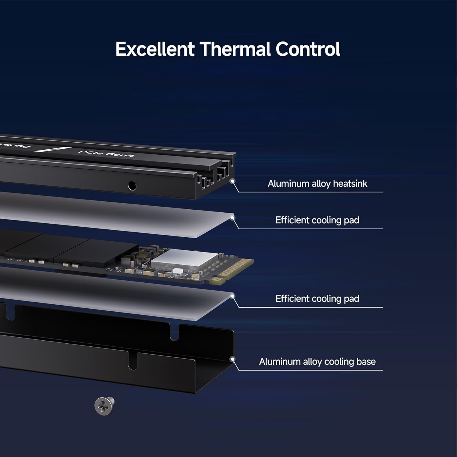 Review do SSD NVMe M.2 4TB: Testado por 30 dias para gamers S880R