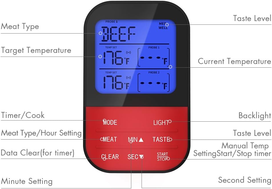 review Vakitar Wireless Thermometer 4 Probes Instant Read Waterproof Cooking Meat Temperature Meter Can Be Used for Oven, Barbecue, Smoking, Barbecue Stove