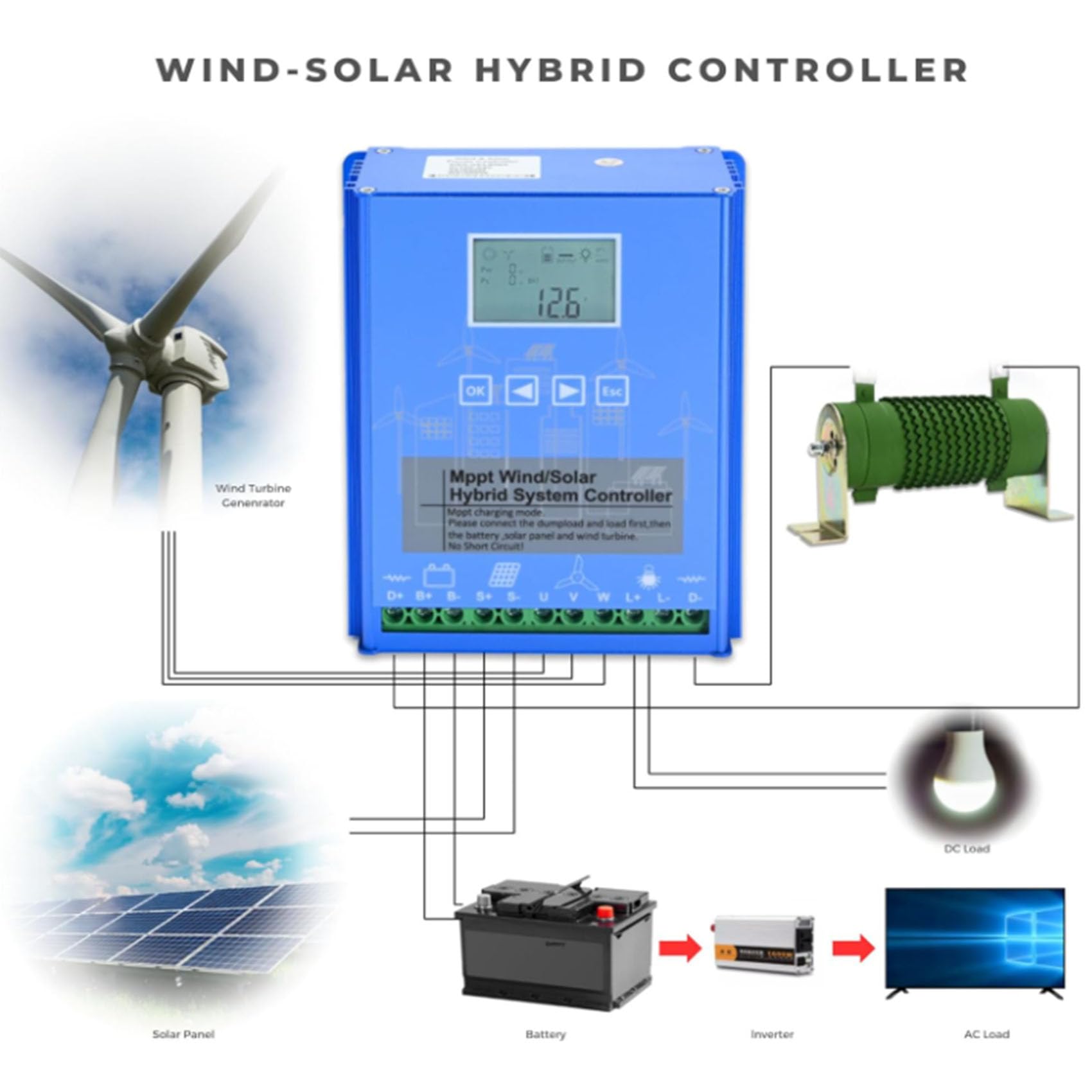 ,220V,1000W LCD Komplementarny regulator ładowania wiatrowo-słonecznego