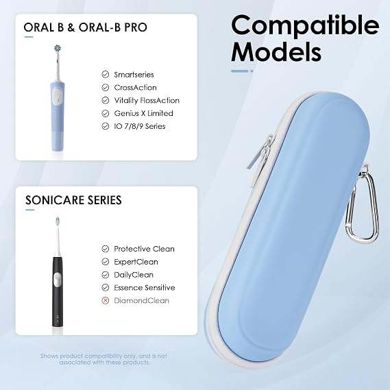 Electric Toothbrush Case Compatible with Oral B/Oral-B Pro/Philips Sonicare