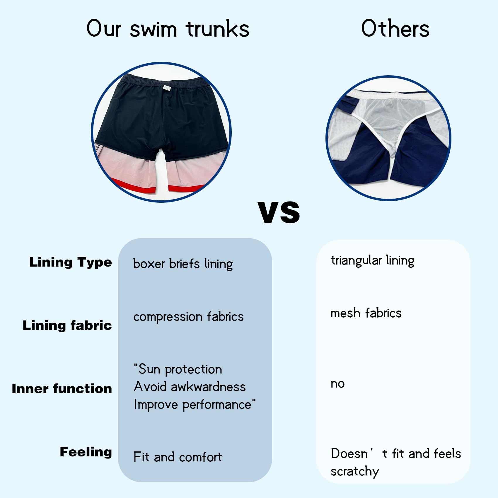 Traje de baño para hombre con forro de compresión, entrepierna de 7 pulgadas, secado rápido, pantalones cortos de playa 2 en 1 con bolsillos S-3XL
