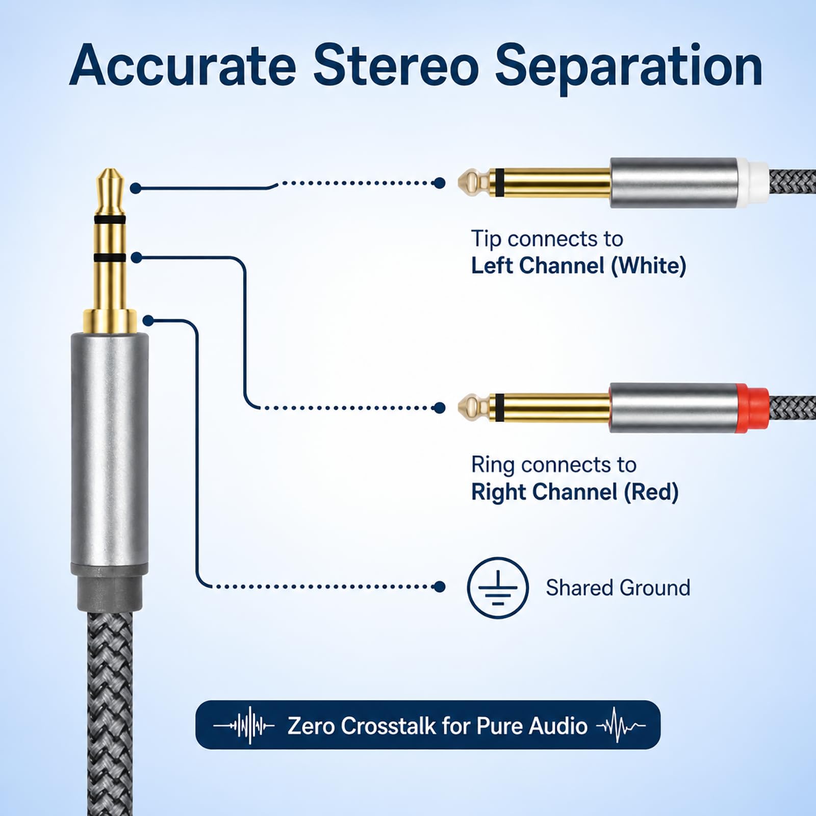 Audiokabel, 3,5 mm TRS auf Dual 6,35 mm TS Mono, Y Splitter, Stereo-Adapter, Nylon, geflochten, 3,5 mm auf 2 x 6,35 mm Stecker, vergoldet, für Mischpult, Verstärker, Gitarre, Klavier, Home Studio, 1 m