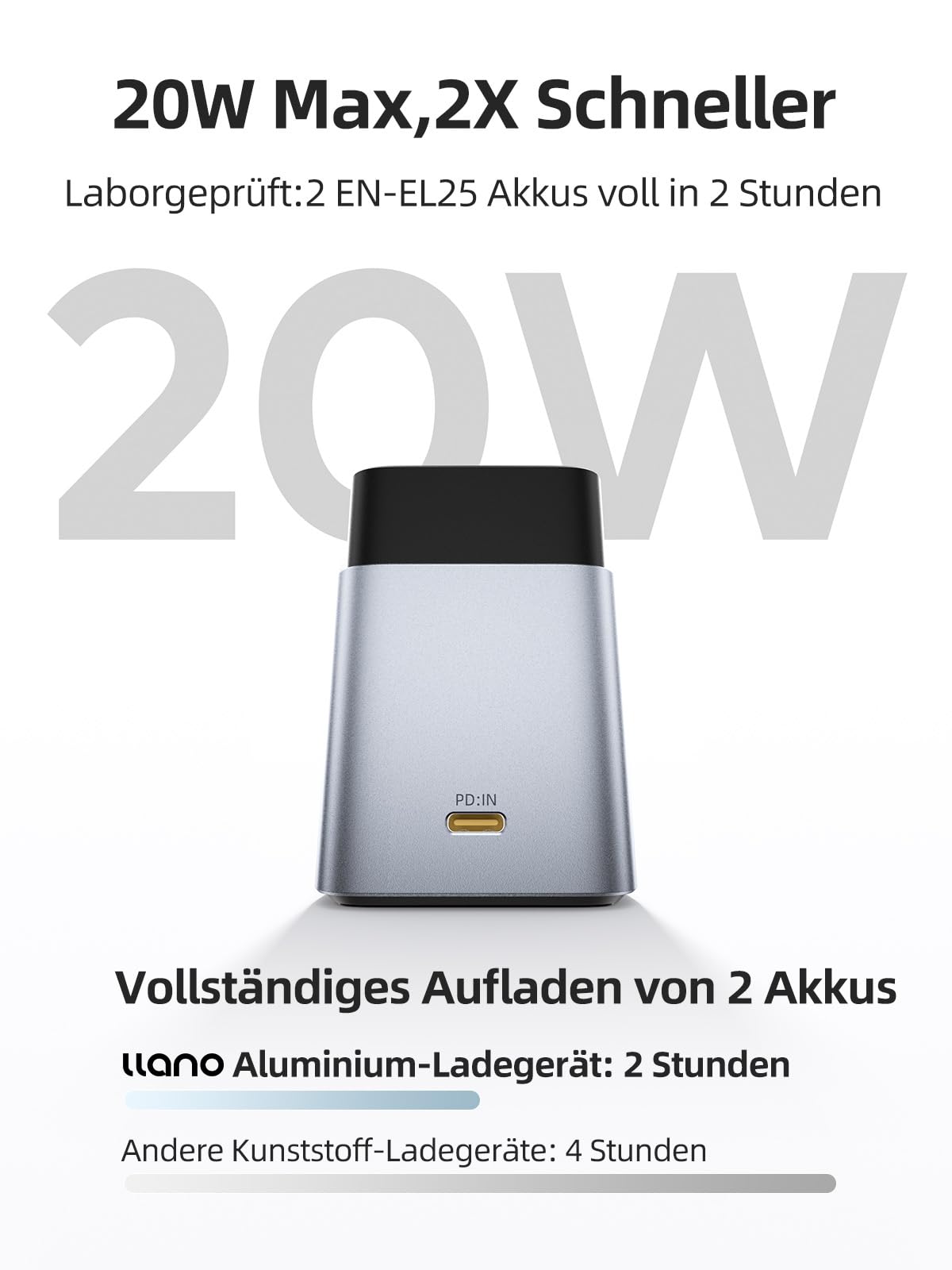 llano EN-EL25 Dual-Slot Akku-Ladegerät für Nikon Z50 II, Z50, Zfc, Z30 – PD 20W Schnellladung mit USB-C, wärmeableitendem Aluminiumgehäuse & LED-Anzeige