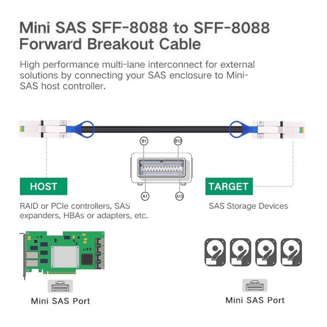chenyang Câble SFF-8088 vers SFF-8088, câble d'extension externe Mini SAS SFF-8088 26 broches 4 voies pour disque de données RAID multivoies 6 Gbit/s