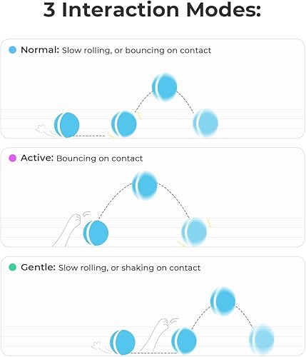 Miniatura 2 de Cheerble Bola de juguete interactiva inteligente reemplazable para perros con luces LED, Wicked Ball W1, 3 modos interactivos, bola rodante activa,