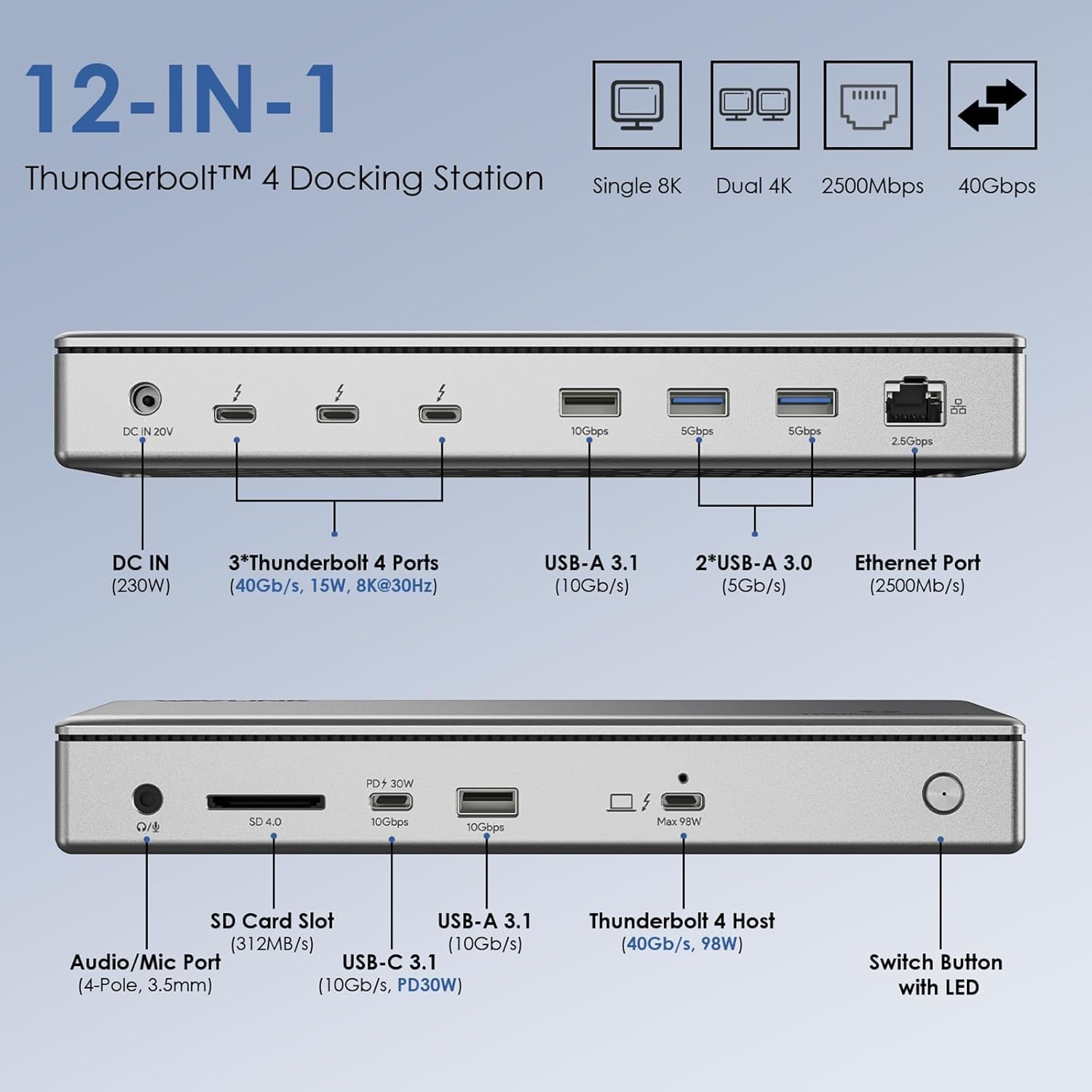 WAVLINK Thunderbolt 4 Dock 40Gbps, 98W PD, 8K/dual 4K per Mac e Windows