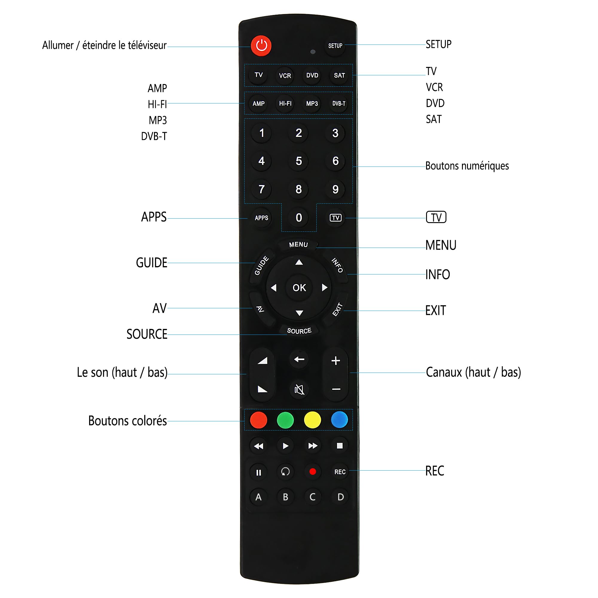 Télécommande TV Universelle à Gros Boutons – Facile à Utiliser Pour Seniors Et Malvoyants, Compatible Plupart Marques