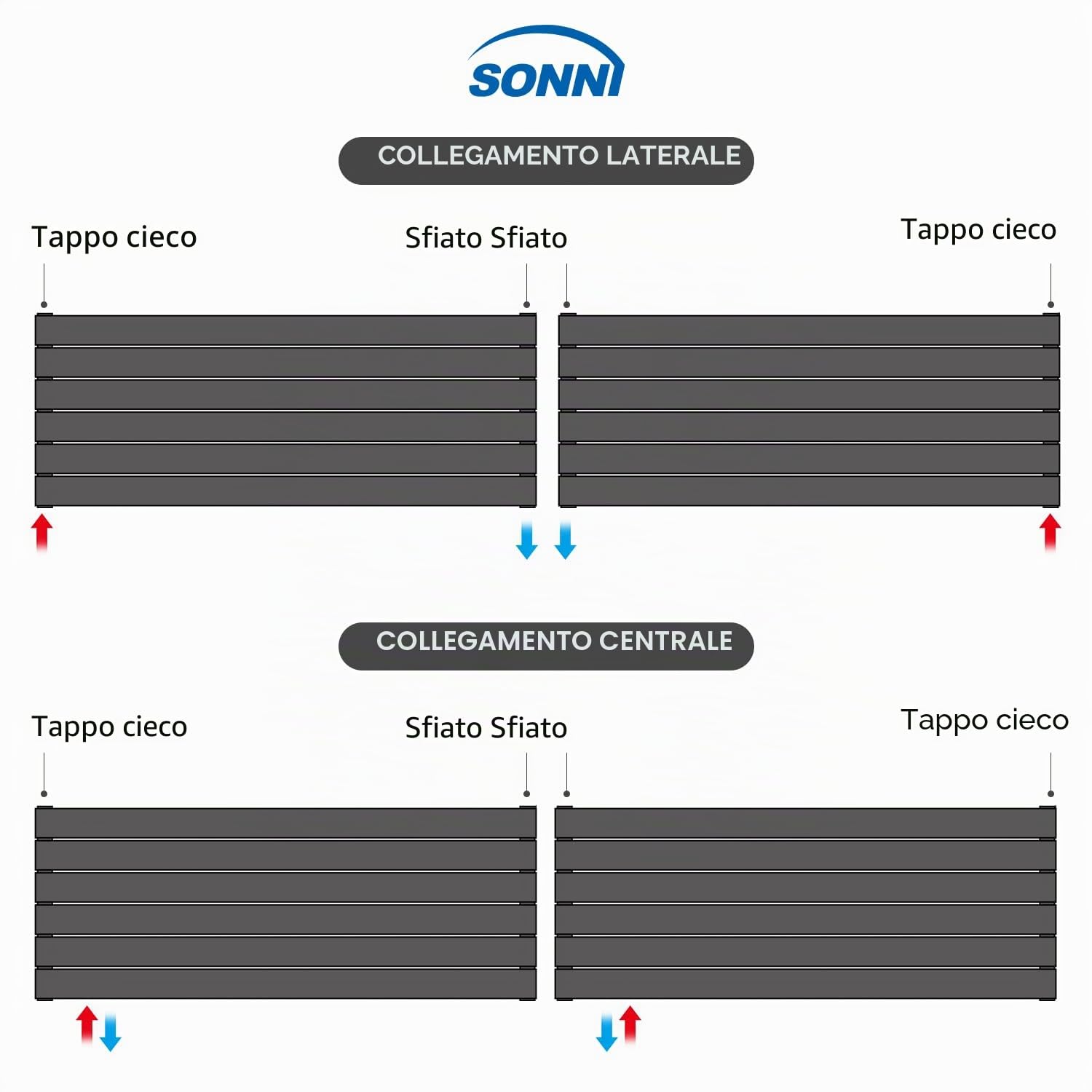 SONNI Termoarredo Design Piatto 1200x465mm Bianco 734W Orizzontale | Radiatore Piatto Monostrato 734W Per Bagno, Collegamento Laterale, Design Salvaspazio Per Ambiente Moderno