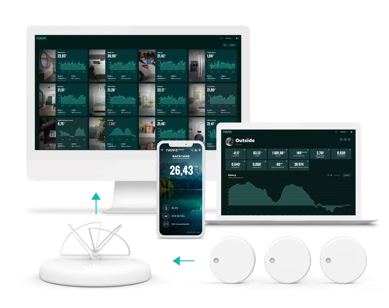 Ruuvi Gateway Sensor Data Router per sensori RuuviTag. Connettiti tramite Wi-Fi/Ethernet e ricevi dati e avvisi ovunque tramite Internet. Visualizza dati da iPhone/Android/Web Dashboard.