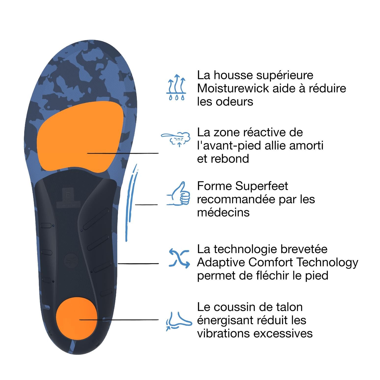Superfeet Active Cushion Semelles à Voûte Moyenne, EU 39-41 | Semelles sur Mesure, Soutien de la Voûte Plantaire pour les Chaussures de Course, Conçues pour les Voûtes Moyennes