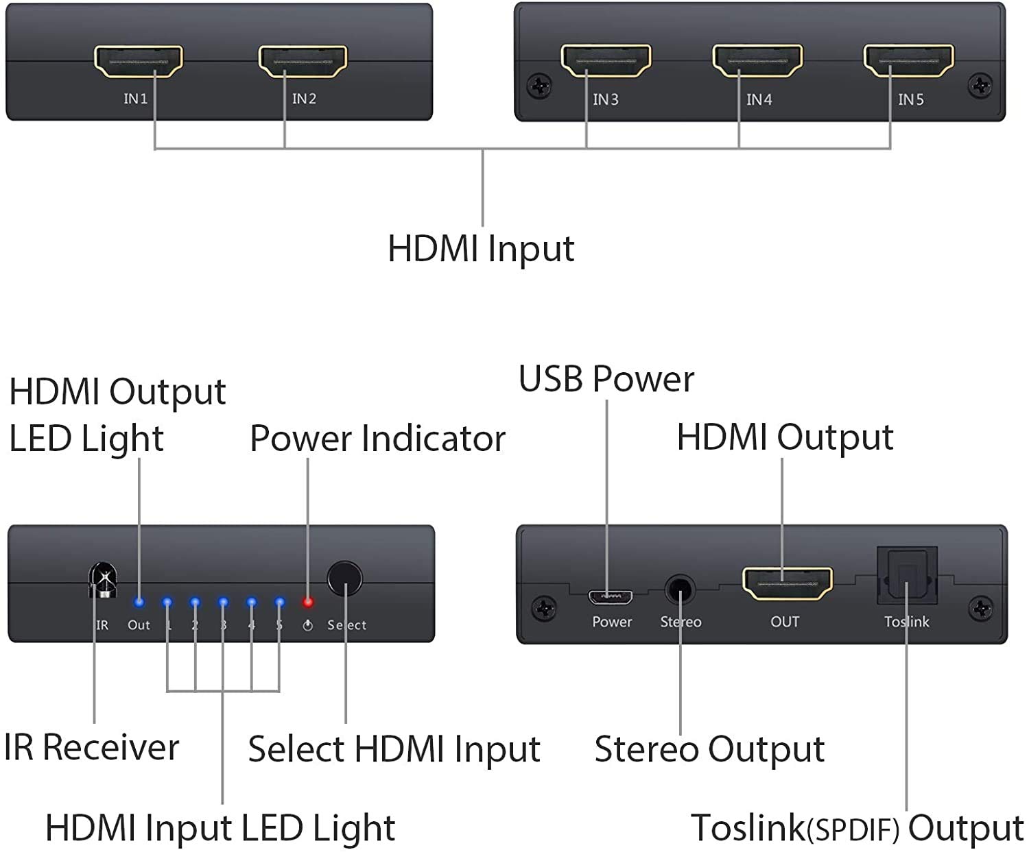 PROZOR Przełącznik HDMI 5 IN 1 OUT HDMI Audio Extractor 4K z pilotem 3,5 mm na kabel RCA HDMI na optyczny Toslink SPDIF 3,5 mm RCA R/L konwerter Sopport HDMI 1.4 do Blu-ray DVD PS4 TV Soundbar