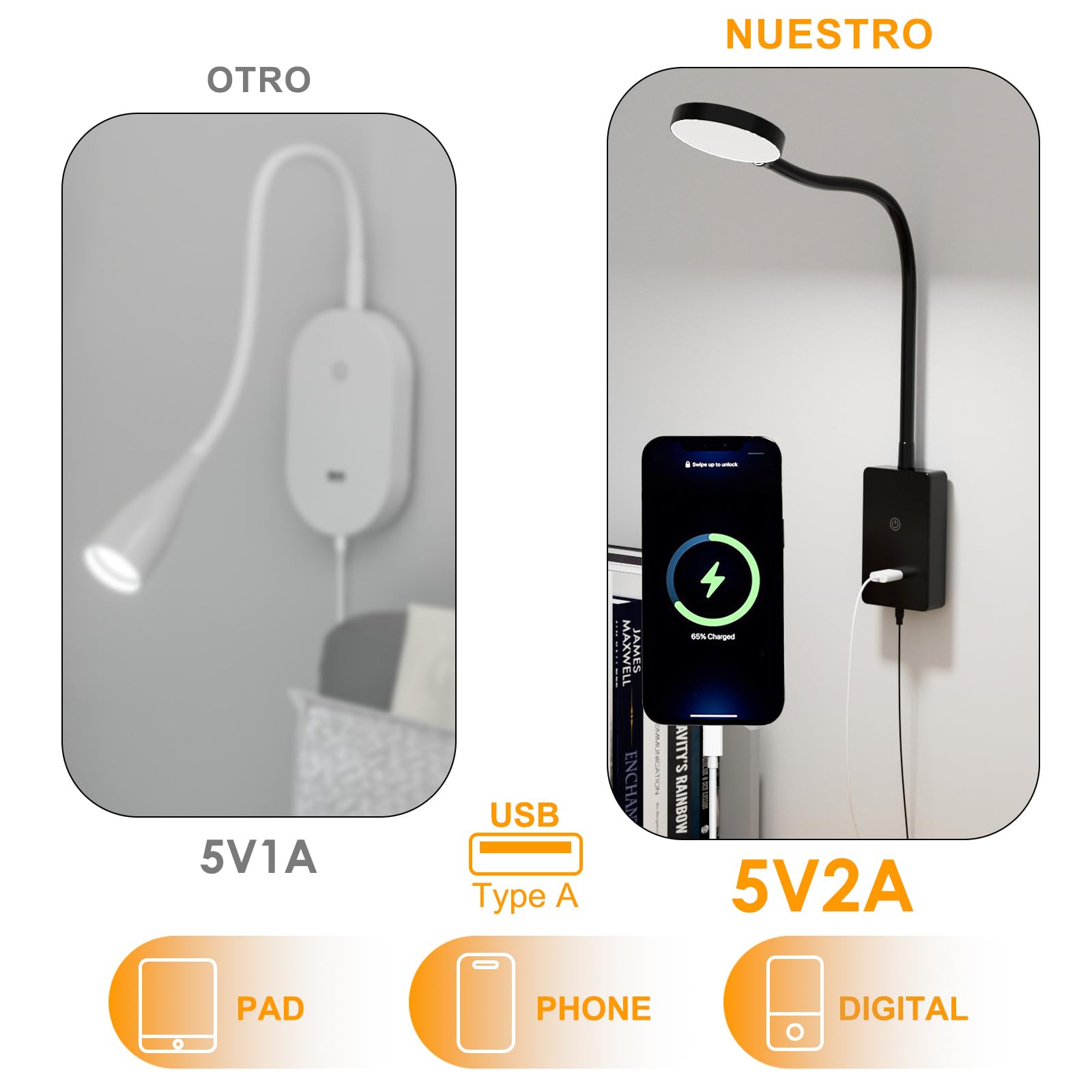 ENUOTEK Lampara Lectura Pared LED Regulable Táctil, Lámpara de Lectura Montada en la Pared