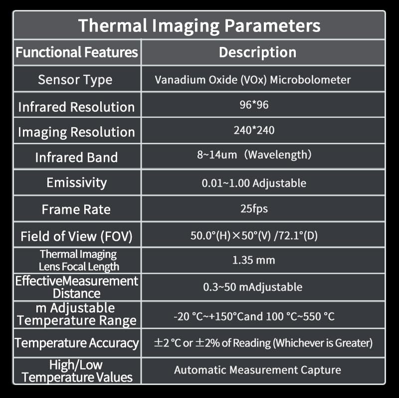 ZOYI R02 Thermal Imaging Multimeter Functions icons