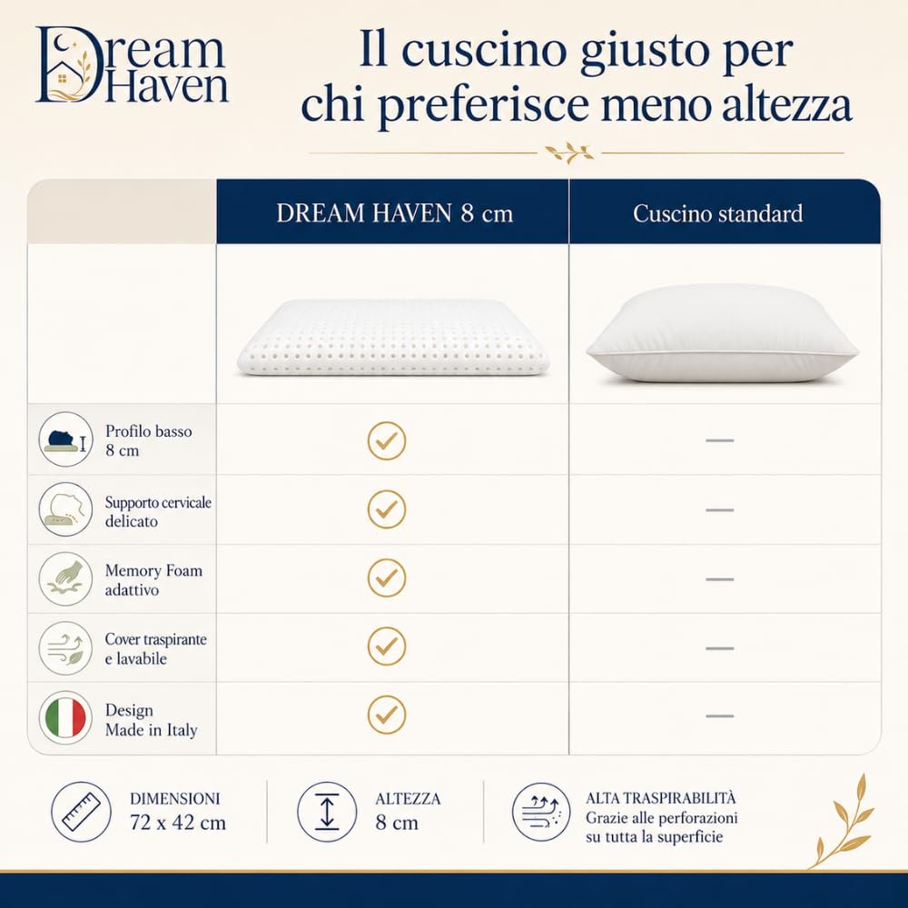 DREAM HAVEN Almohada Cervical baja (8 cm) de espuma viscoelástica, hipoalergénica, antiácaros