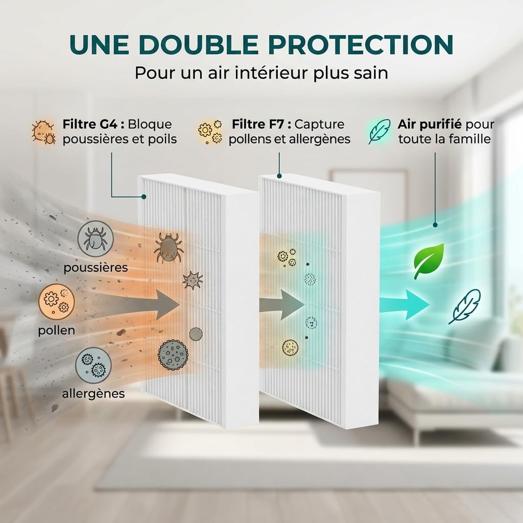 Tops Filtres F7 + G4 Compatibles VMC Double Flux UNELVENT Domeo 210 et Equation Atacama – Lot de 12 Filtres vmc Double Flux domeo 210