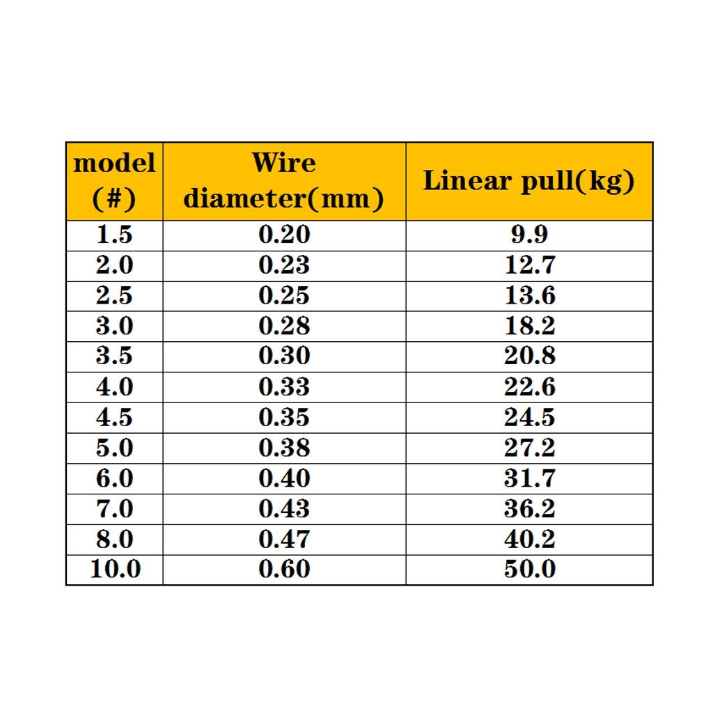Fil de Peche Super Strong Ligne de pêche Tressé - 8 Brins PE Ligne de pêche - résistant à l'abrasion lignes tressées □ Incroyable Super Power Line 500 Yards couleur Ligne de pêche ligne de pêche