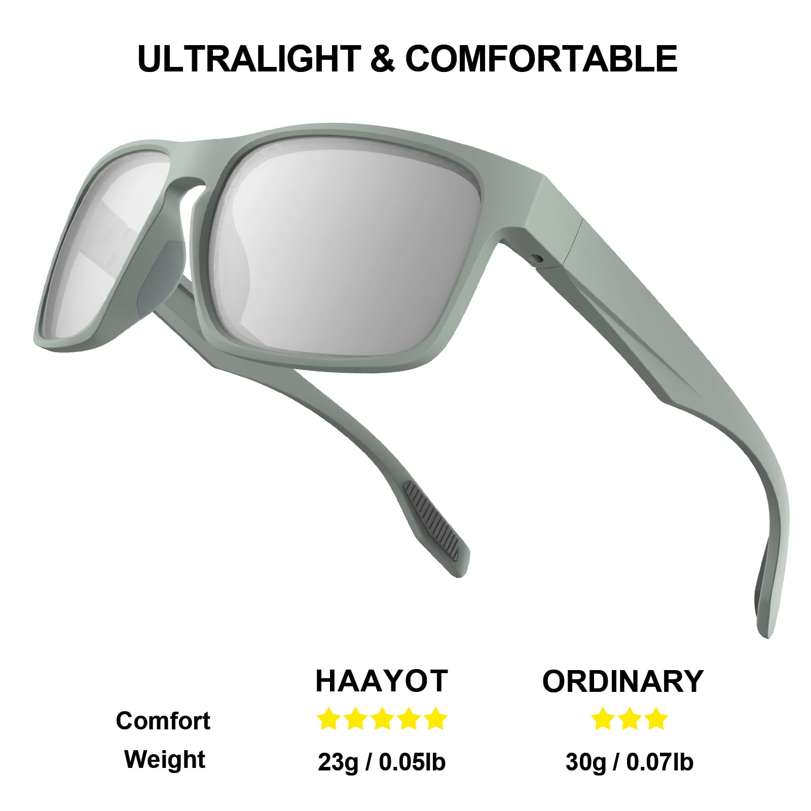 HAAYOT Gafas de sol polarizadas para hombre y mujer, marco TR90, ligeras, 100% protección UV, gafas de sol para viajes, conducción, pesca, golf