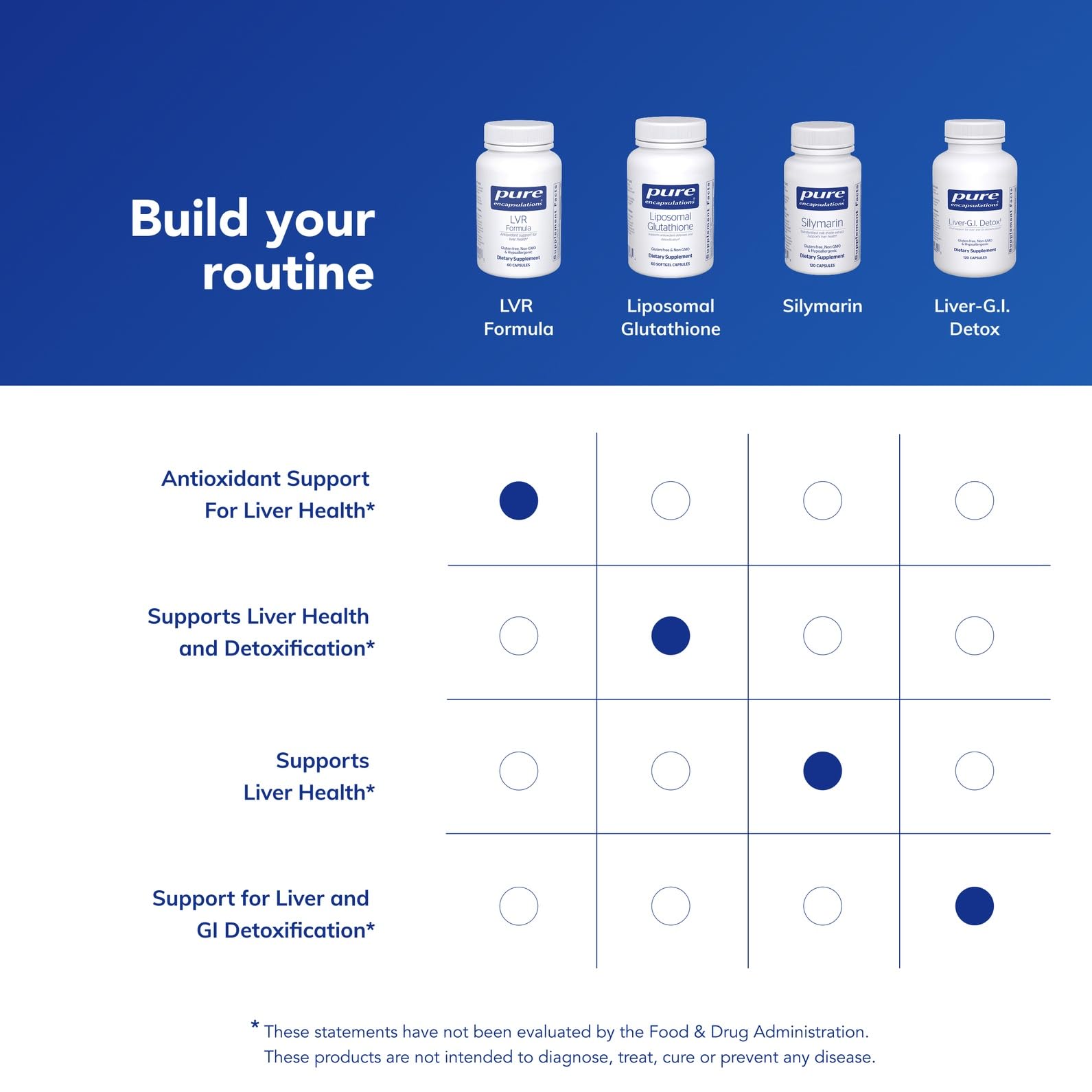 Pure Encapsulations LVR Formula, 60 Capsules — Amazon image 6