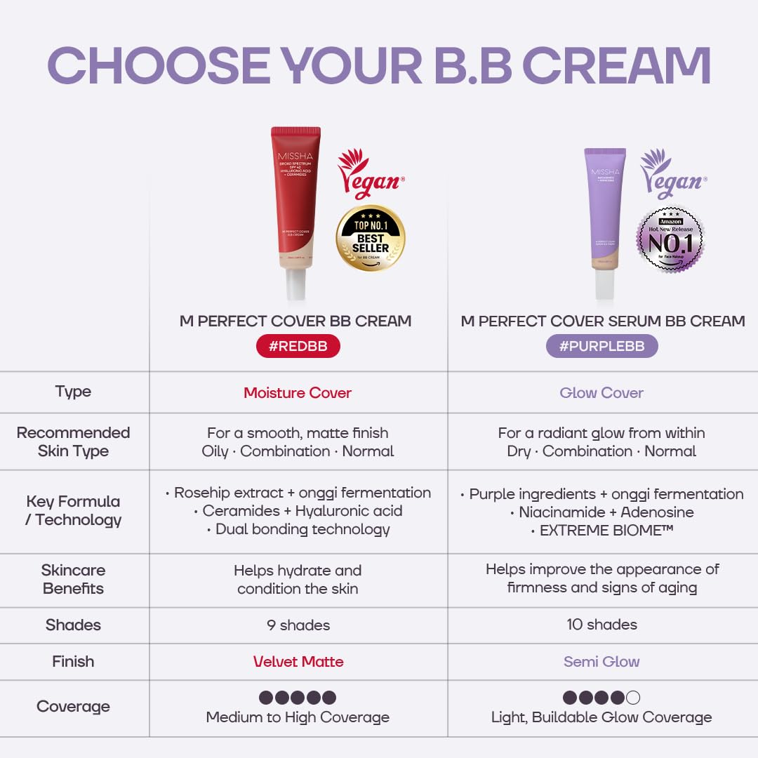 MISSHA M Perfect Cover Serum BB Cream - Medium Tan -7
