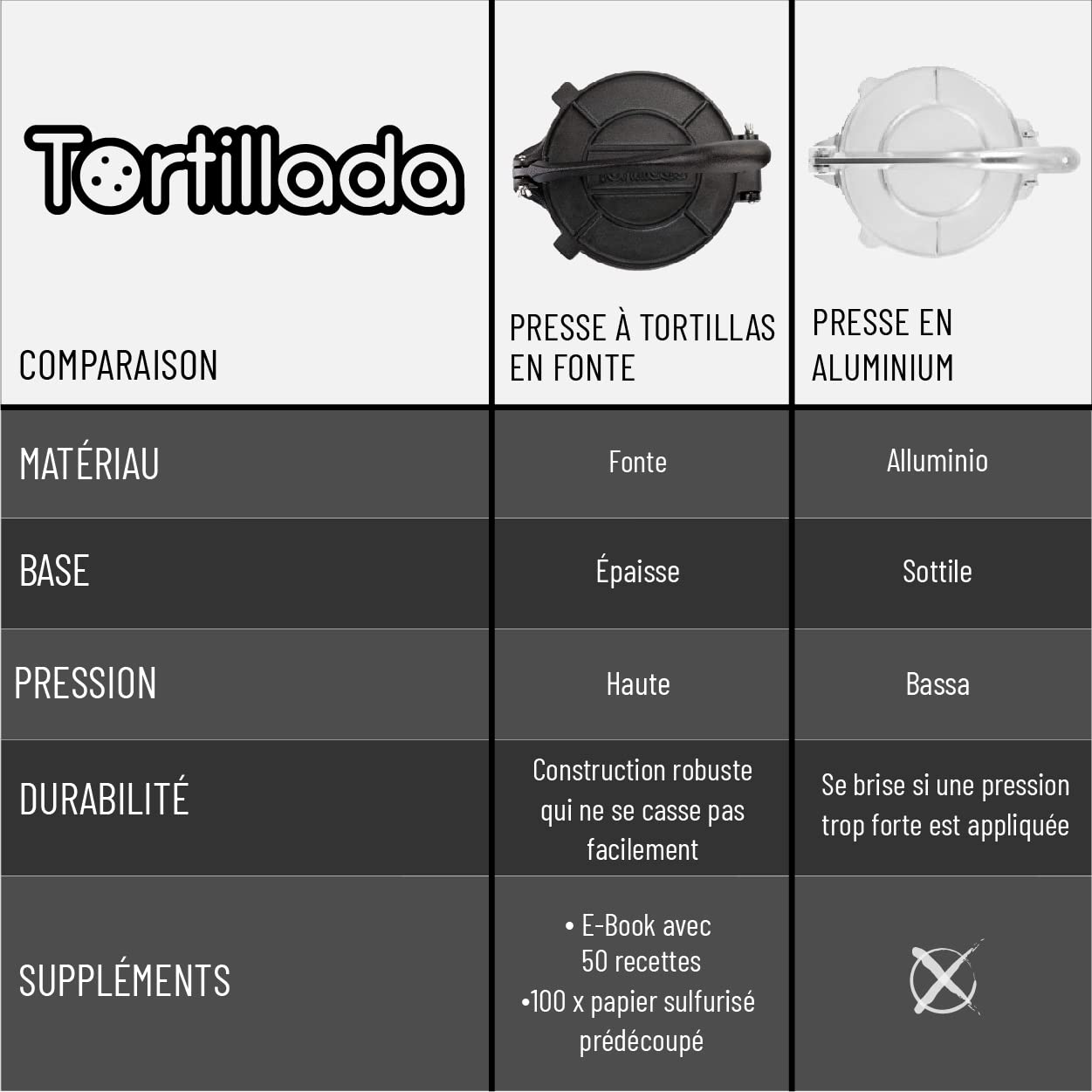 Tortillada - Presse à Tortillas en Fonte 25 cm – Machine à Tortillas pour Tacos, Wraps et Pain Plat – avec E-Book Recettes et 100 Feuilles de Papier Sulfurisé