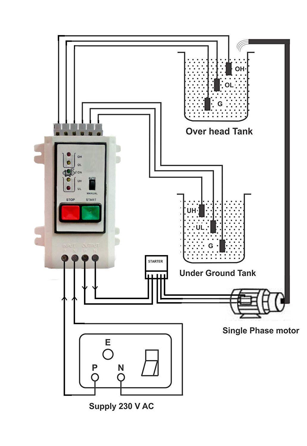 Microtail Fully Automatic Water Level Controller with Dry Run Protection Buy Online in UAE at
