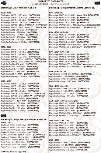 Egodisk Pro 256Gb Cfast 2.0 Card - (Blackmagic Design Ursa Mini 4K • 4.6K | Canon • Xc10 • Xc15 • 1Dx Mark Ii • C200 | Hasselblad H6D-50C • H6D-100C | Atomos | Phantom Veo S) - 3 Year Warranty #TOP3