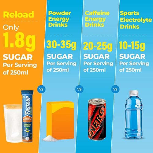 Miniatura 8 de FastUp Recarga - Bebida energética de electrolitos - Bebida de electrolitos de nutrición deportiva - Tabletas efervescentes para correr y ciclismo -