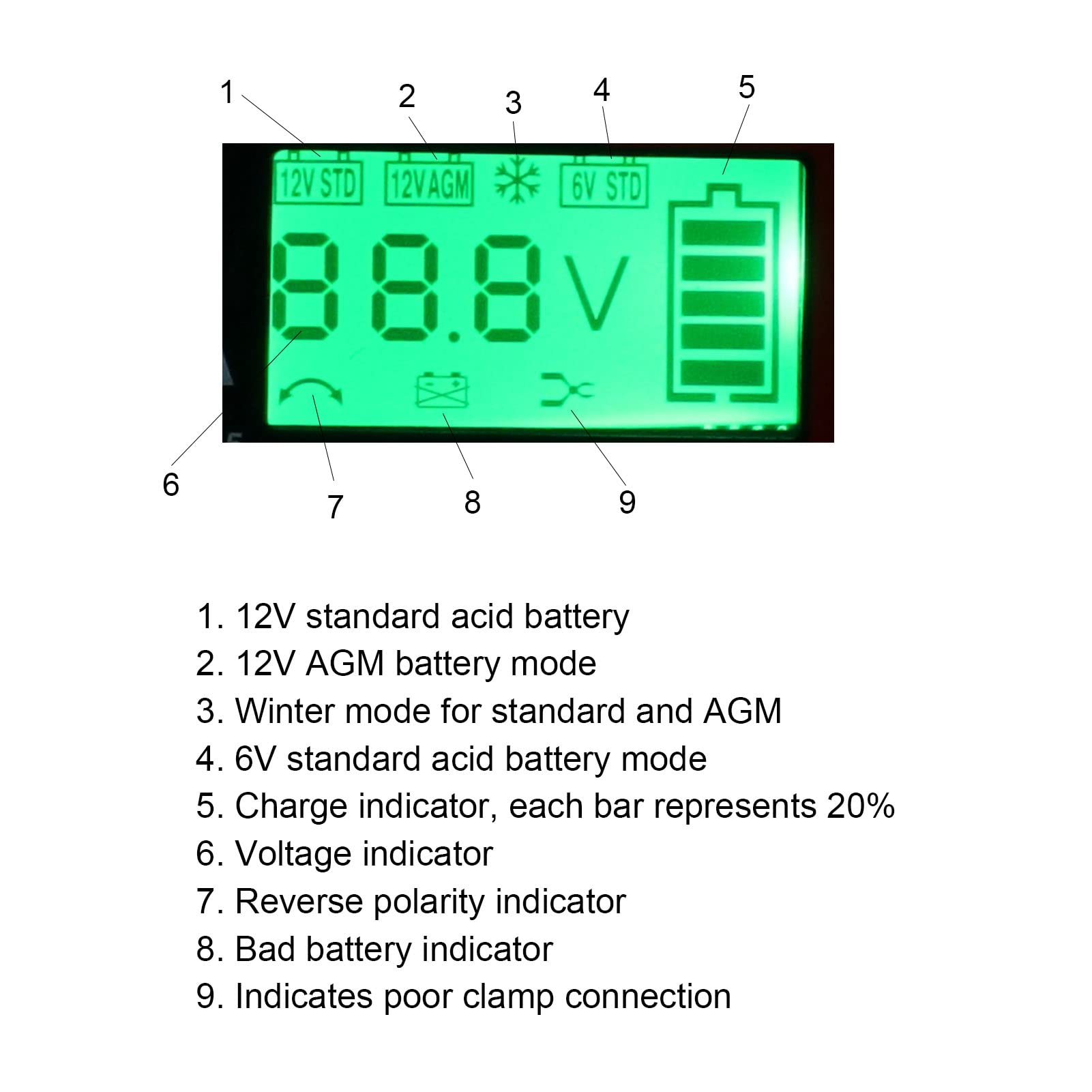 Caricatore della Batteria per Auto 12 V, Manutentore della Batteria Intelligente Automatica con Display LCD, per Batterie Gel AGM Standard 1,2a a (Plug 220-240 V.)