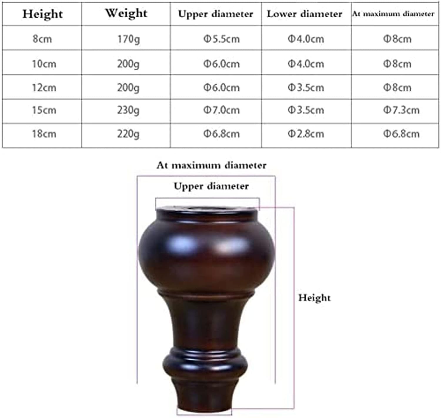 4pcs M8 Gourd Shape Sofa Leg, Solid Wood Furniture Legs, TV Desk Table Legs Kitchen Feet Cabinet Legs Replacement Legs(6/8/10/12/15/18cm)(Color:White,Size:8cm)