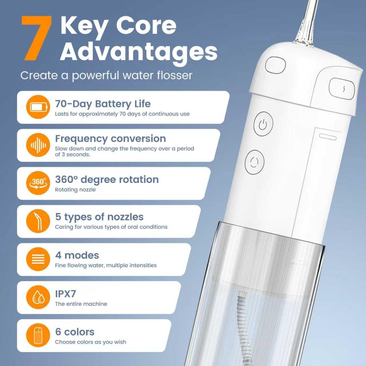 Mini Water Flosser for Travel: Portable Compact Design, Cordless Oral Irrigator with 4 Modes, IPX7 Waterproof for Braces, Orthodontic, Sensitive Teeth On-the-Go Use,Flossing Machine for Teeth Cleaning