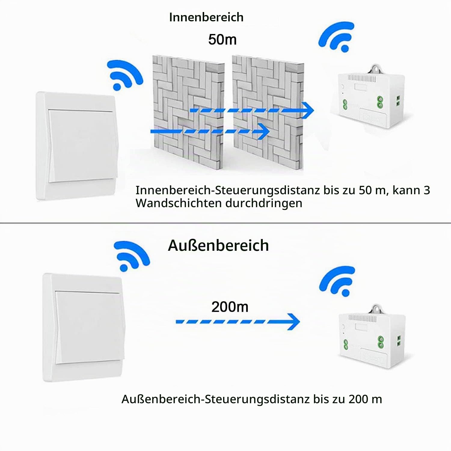 DieseRC Selbst-generierender Funk Lichtschalter, RF Funkschalter und Relais Empfänger, Controller mit Sicherung, Kinetischer Schalter ohne Batterie