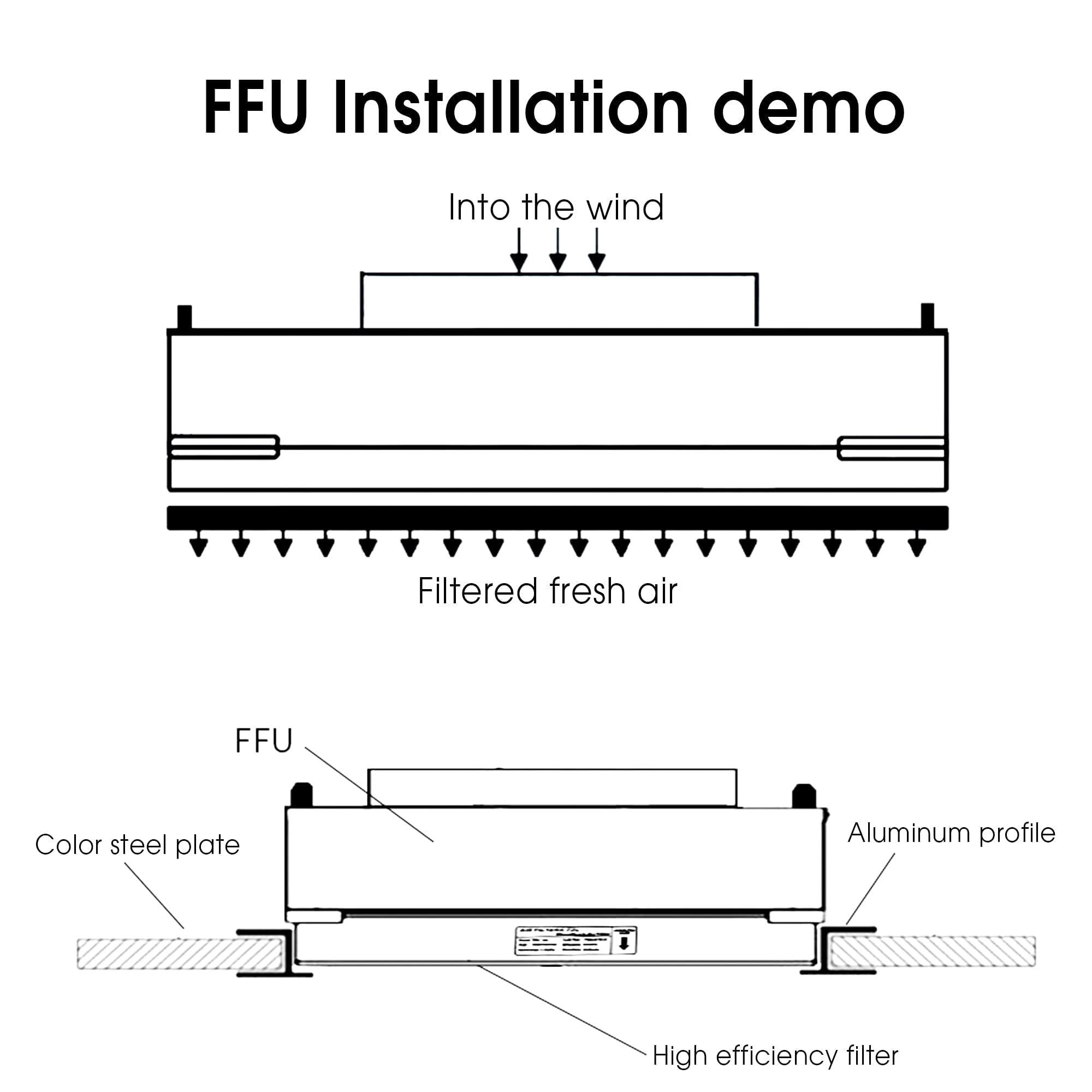 Filter Laminar Flow Hood - Premium 220V 50HZ, Klasse 100 Sauberluftbank für Labor und Industrie - Vertikale Lüfterfiltereinheit