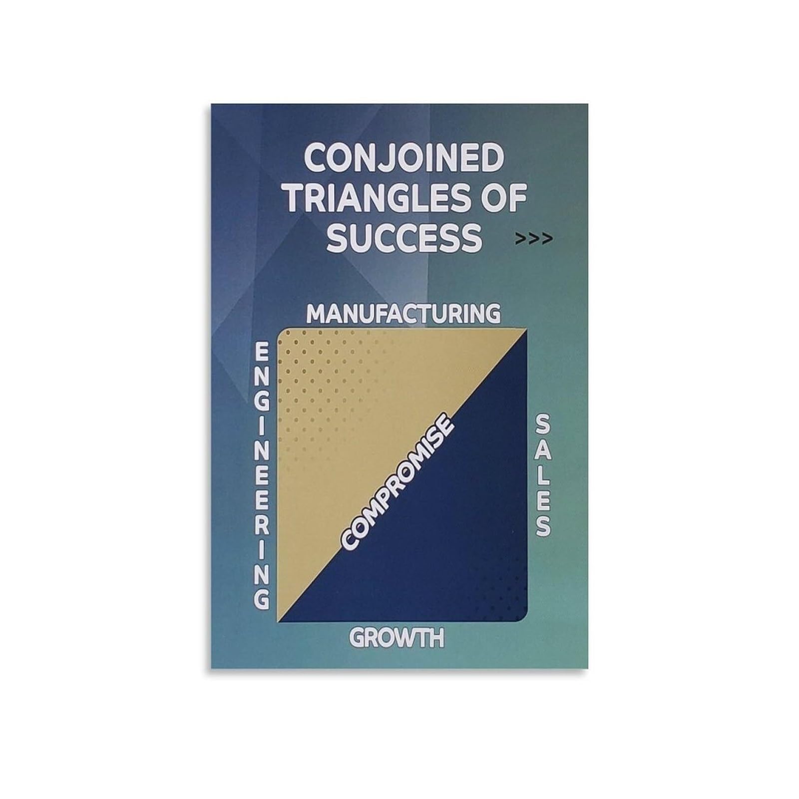 AUOQKQUT Leadership Success Model Metal Tin Sign Business Triangle Strategy Guide Motivational Office Decor for Entrepreneurs 8 X 12 in