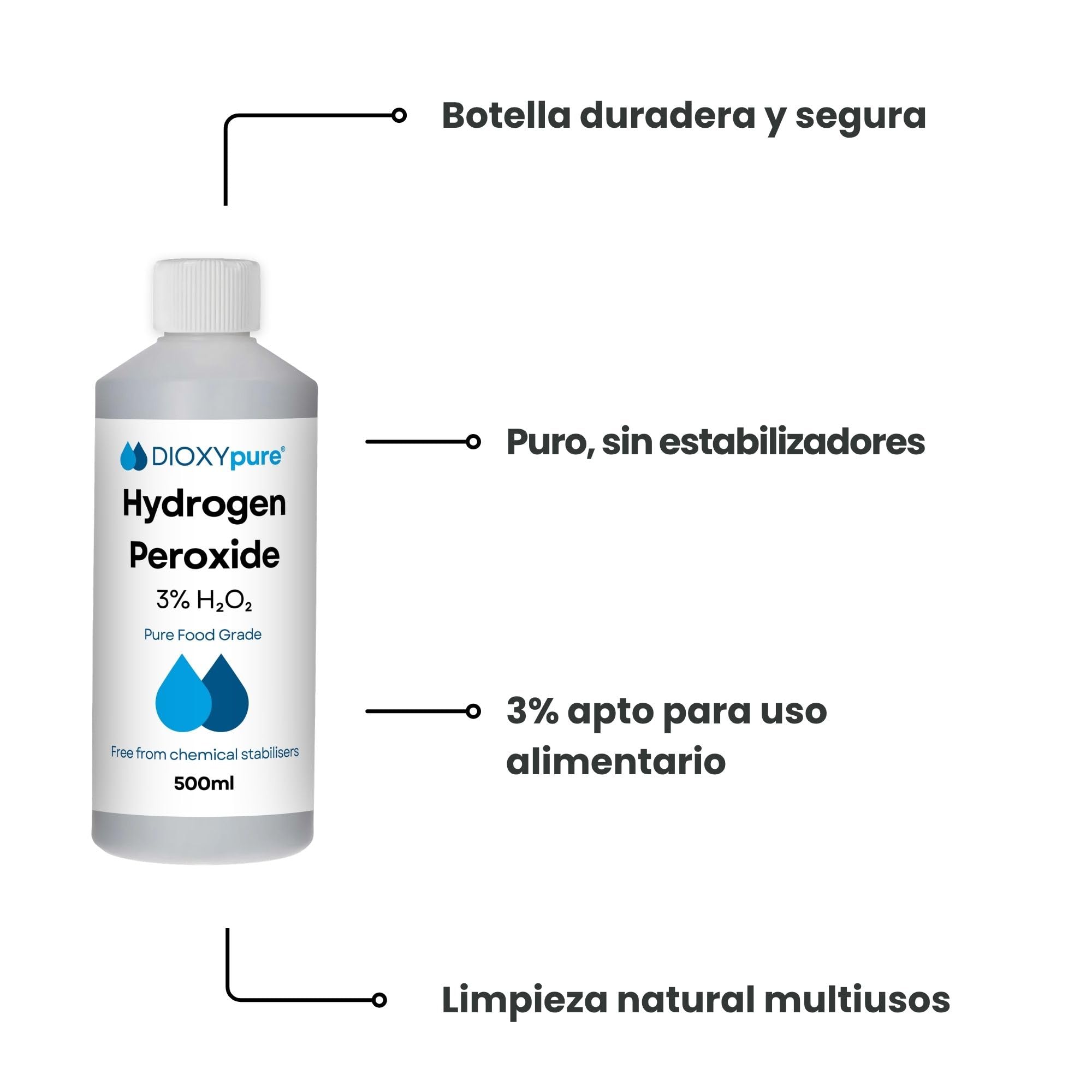 Paquete de 2 - Peróxido de Hidrógeno de Grado Alimenticio al 3% - 2 x 500 ml - H₂O₂ - Agua Oxigenada - Sin Estabilizadores ni Aditivos - Limpiador Multiusos Natural - Tapa a Prueba de Niños