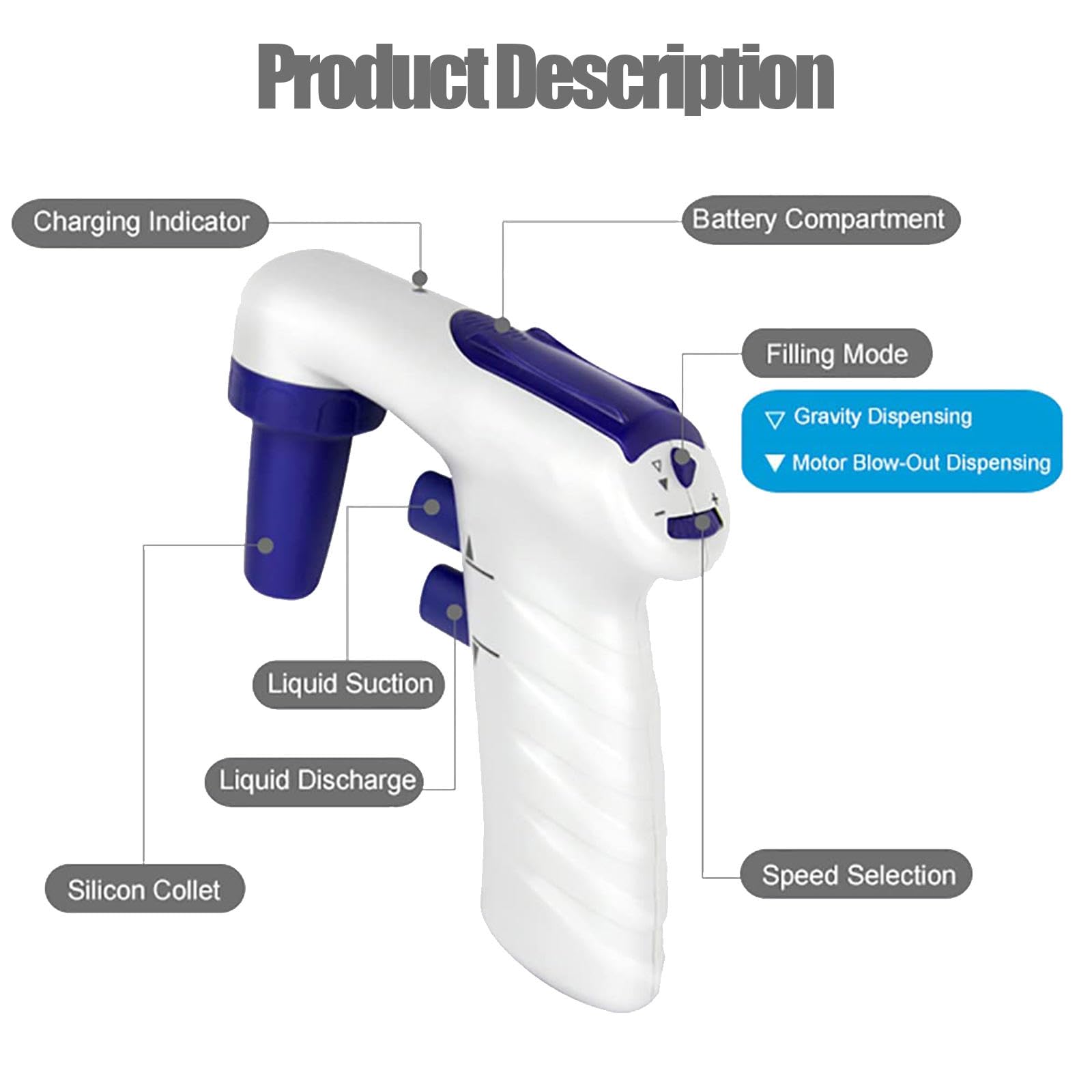 Regolatore Elettrico per Pipette, Pipettatore Automatico per Grandi Volumi da 0,1-200 Ml, Misurazione Accurata dei Liquidi a velocità Regolabile, Adatto Sia per Pipette in Vetro Che in Plastica
