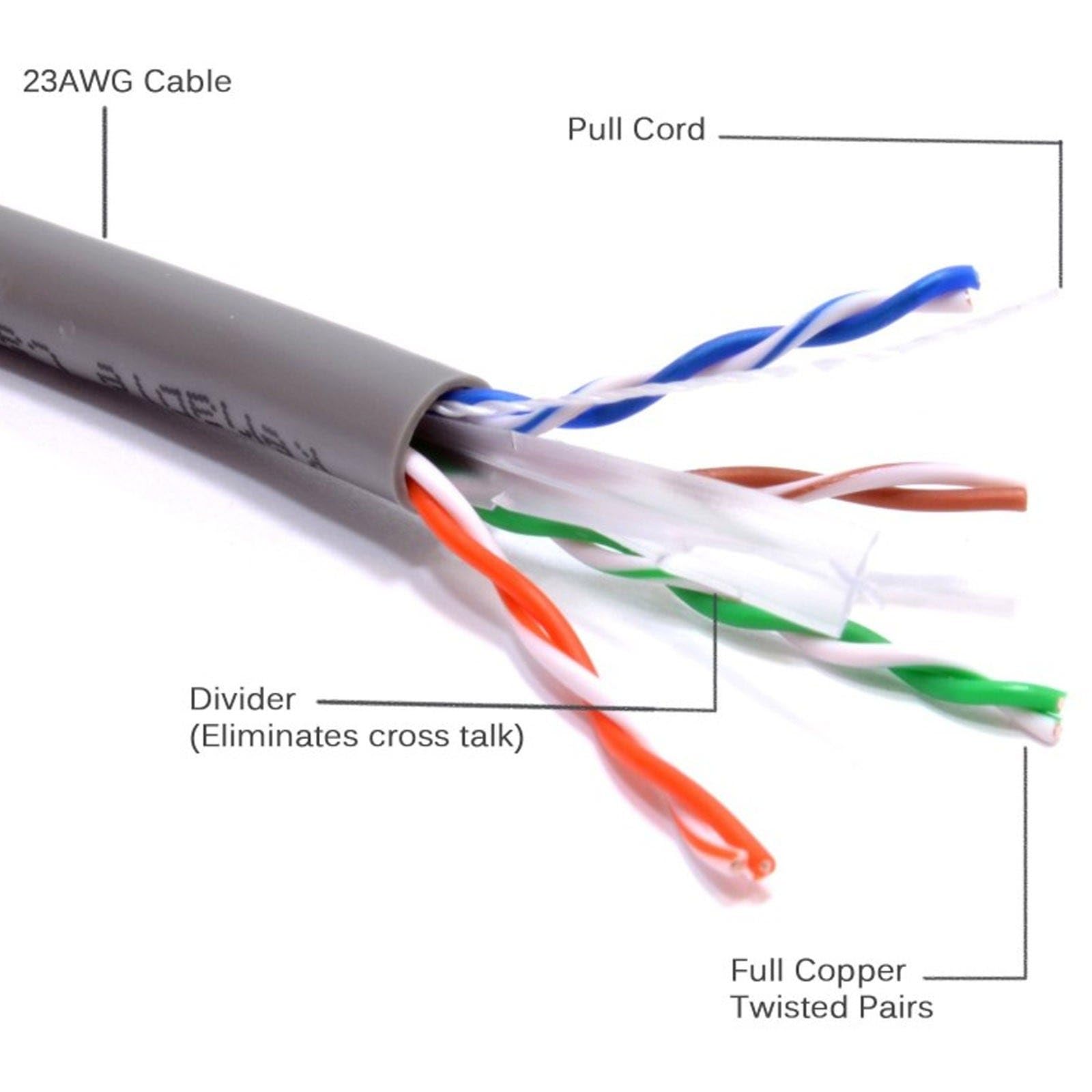 kenable Cavo di Rete Ethernet CAT6 UTP Rame 23AWG per Interni PVC Bobina 100 m [100 metri/100m] Grigio