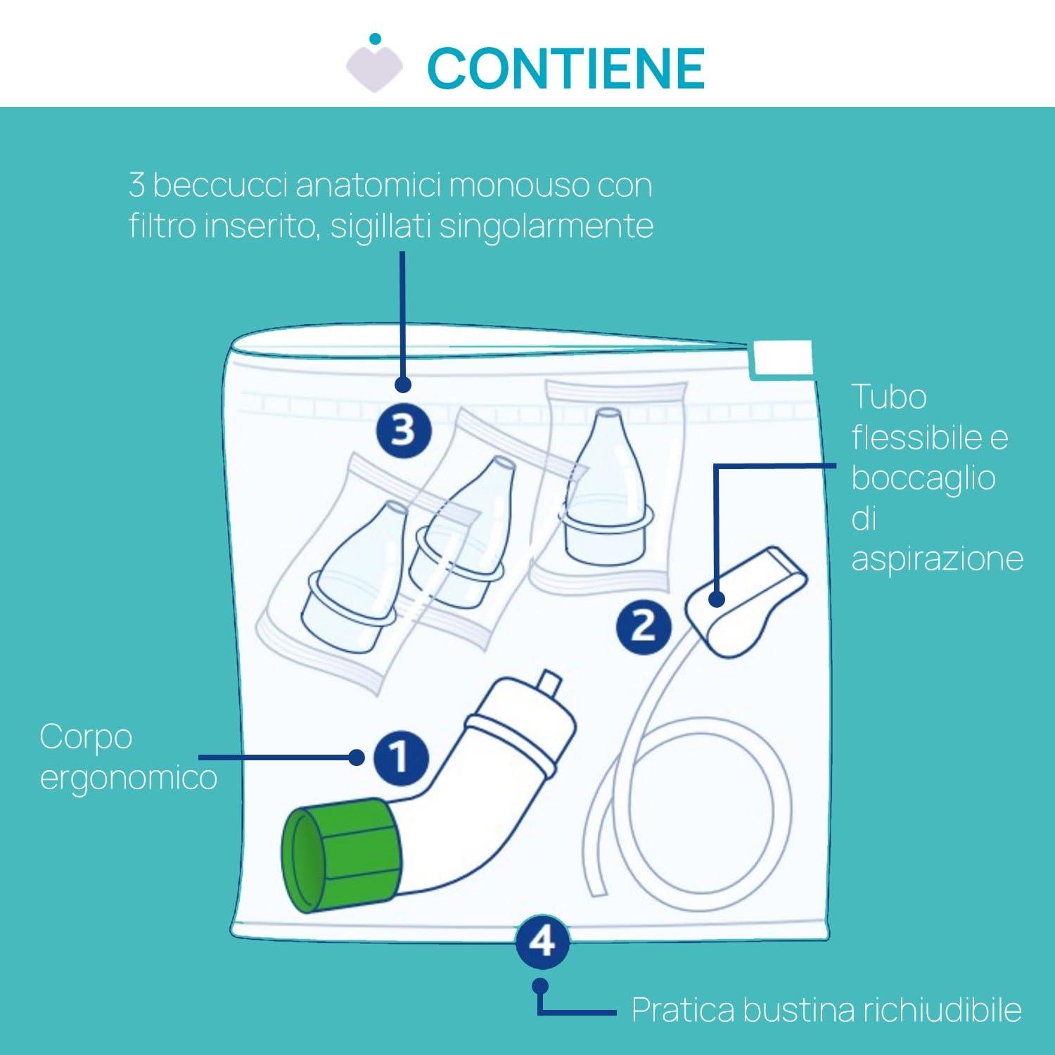 Chicco PhysioClean Kit Aspiratore Nasale Neonato 0m+, Soluzione Igiene Nasale, Forma Ergonomica Antiscivolo, Beccucci Morbidi e Flessibili, Include Filtro Assorbente e Pratica Bustina Richiudibile