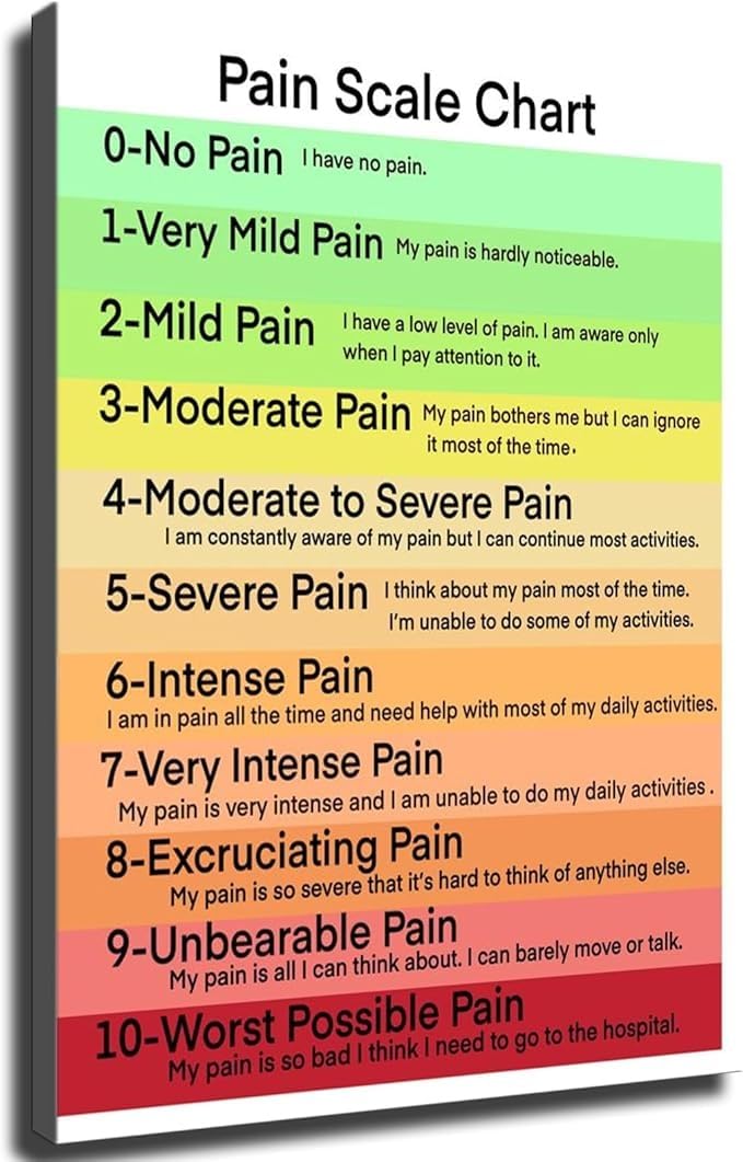 RNUMLIGH Pain Scale Chart - Pain Assessment Tools for Clinic Decor & Counseling Room(Framed,12x18inch(30x45cm))