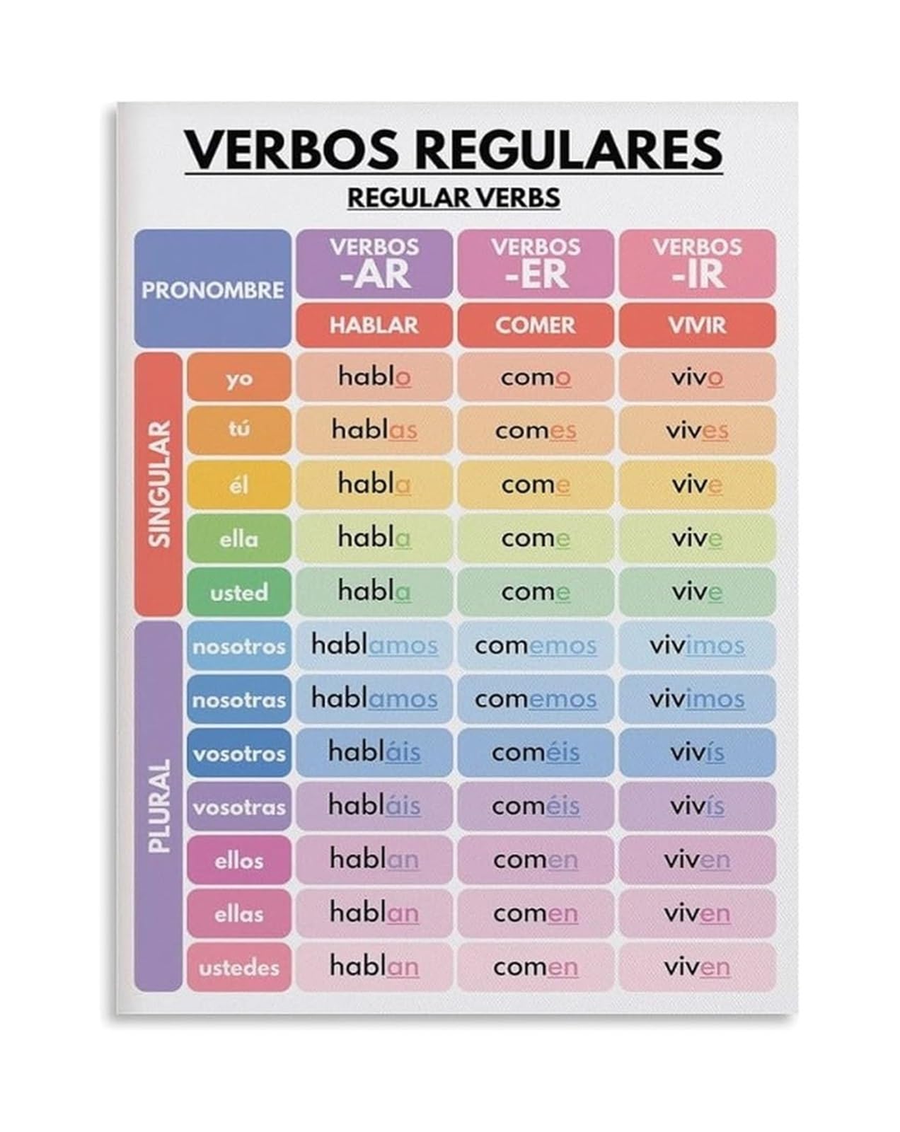 SSOPTMCB Spanish Verb Conjugations Poster - Regular Verbs Grammar Chart for Classroom Decor(Unframed,16x24inch(40x60cm))
