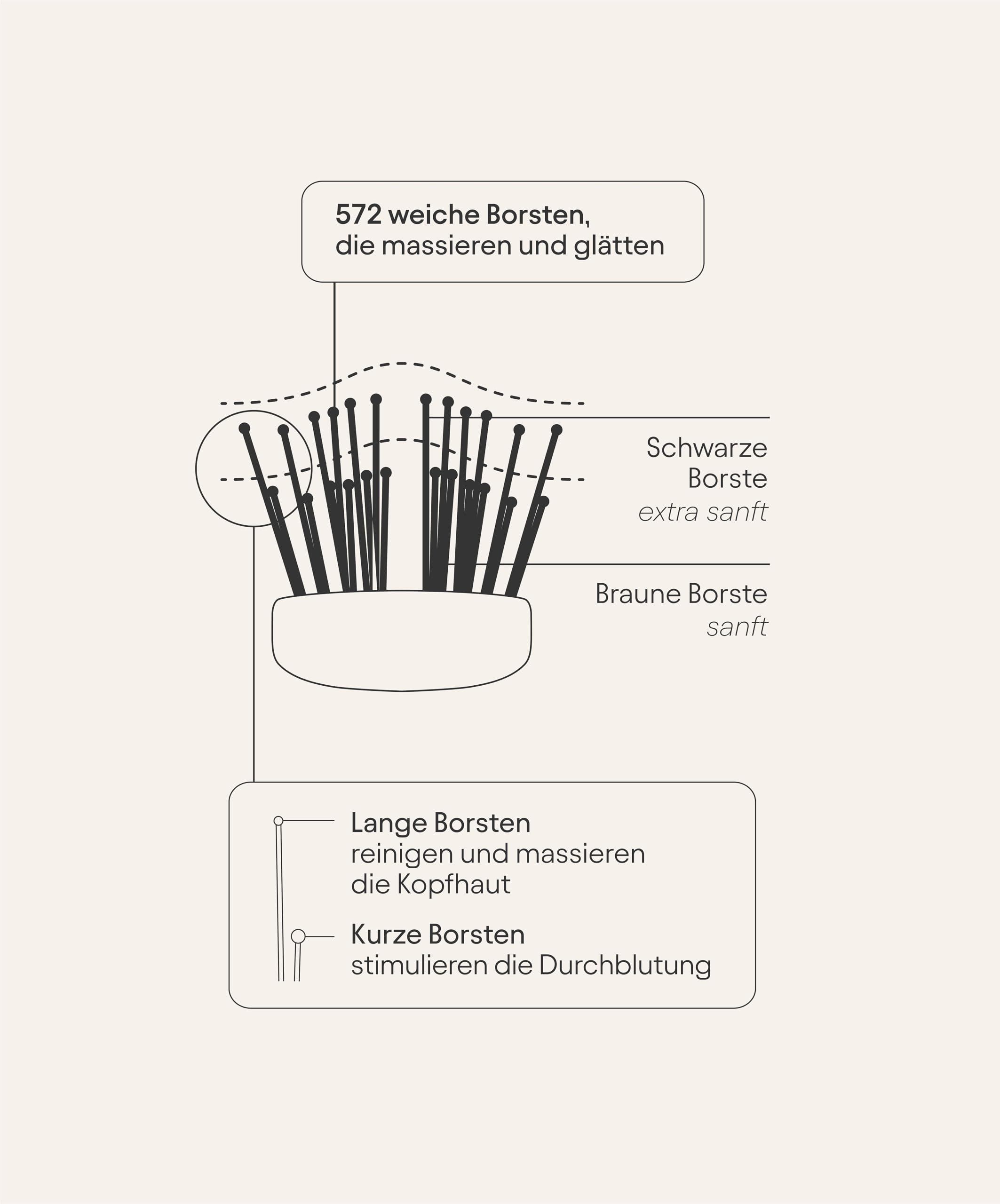 Olistic WOMEN – 3er-Pack mit je 28 Vials + Haarbürste, bei brüchigem & glanzlosem Haar. Zur Haarpflege von innen für Frauen, kräftigt Haare, natürlich, vegan, glutenfrei