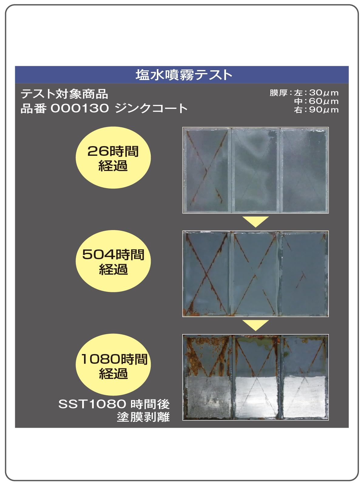 Amazon | イチネンケミカルズ(Ichinen Chemicals) JIP ジンクコート 幅 