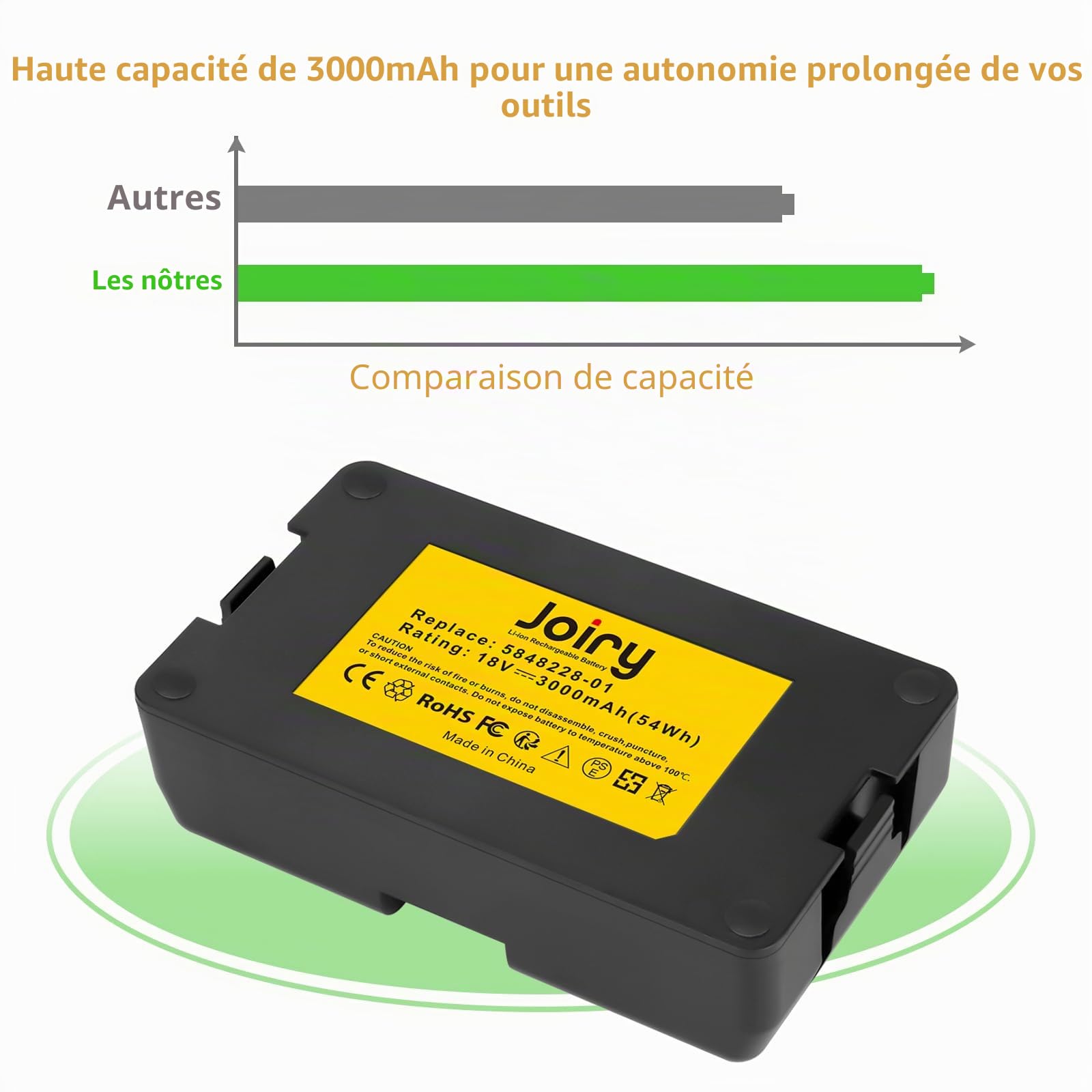 Joiry 18V 3000mAh Batterie pour Husqvarna Automower 115H, Automower 305 2020, Husqvarna Automower 310 2020, Automower 315, Automower 315X, Automower 520 2021, Automower 520 2022, Sileno Life