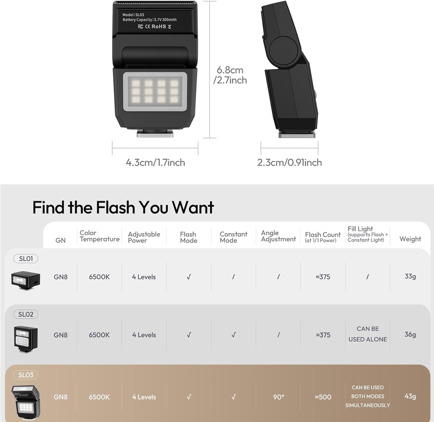 ULANZI SL03 Le flash de la série Firefly est noir, compact, adapté aux micro-appareils photo individuels et compacts, prend en charge le réglage du niveau du flash, GN8, réglable en quatre vitesses