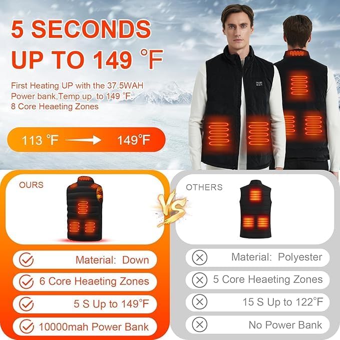 Heated Vest for Men and Women Lightweight Heated Jacket Electric Warm Heating Vest (Battery Not Included)((M) - Image 4