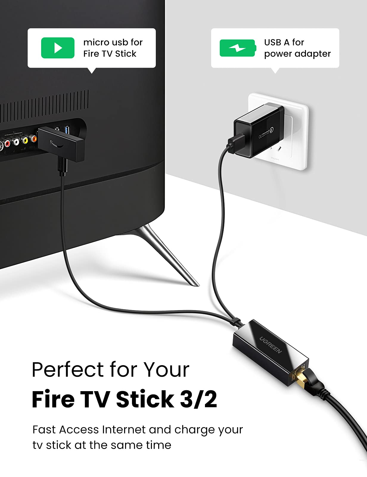 UGREEN Adapter Compatible for Fire TV Stick 4K Chromecast