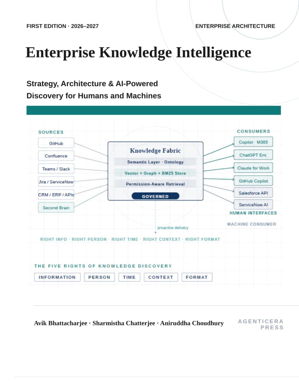 ENTERPRISE KNOWLEDGE INTELLIGENCE: Strategy, Architecture & AI-Powered Discovery for Humans and Machines
