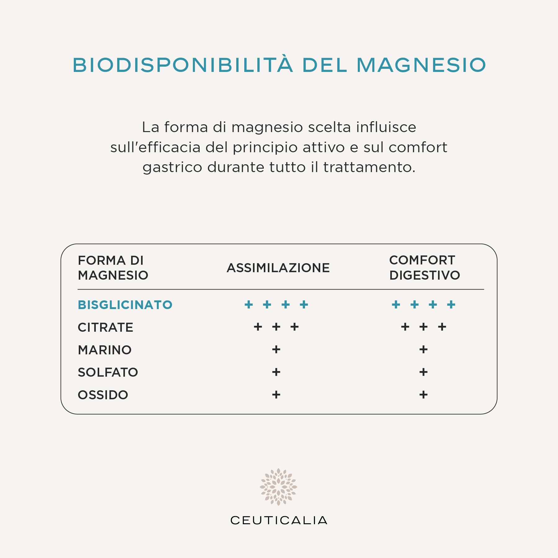 Integratore Alimentare per lo Stress, l´Ansia e l'Umore - Antistress, Benessere e Rilassamento - Per Adulti - Magnesio, Vitamina B6, Zafferano, Rodiola, Biancospino - 180 Capsule, 90 Giorni